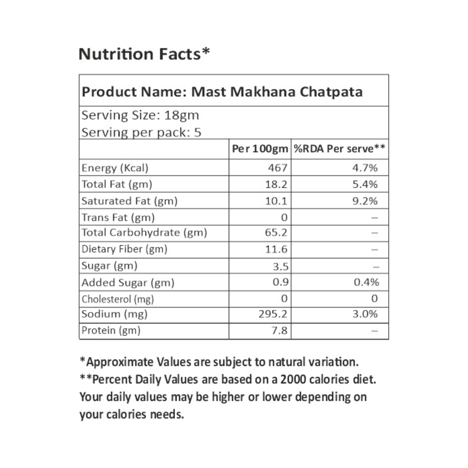 Mast Makhana Chatpata